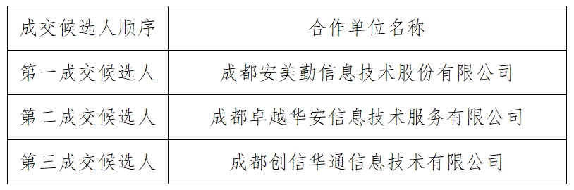 项目评审结果公告