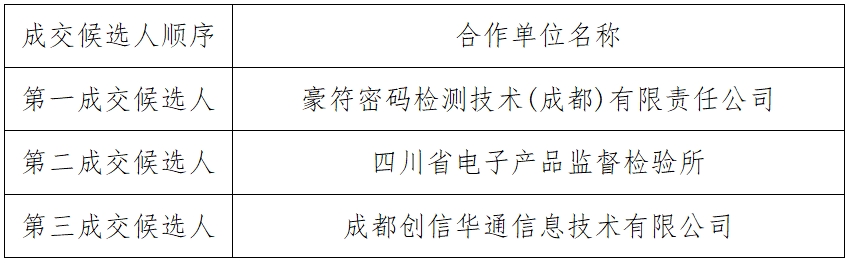 项目评审结果公告